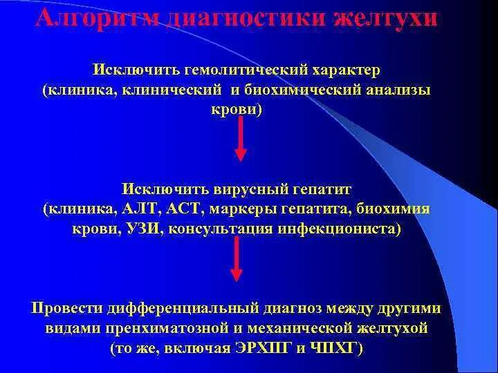 Желтухи дифференциальная диагнос. Алт и аст при механической желтухе. Алт при желтухе. Последствия механической желтухи. Алт при желтухе.