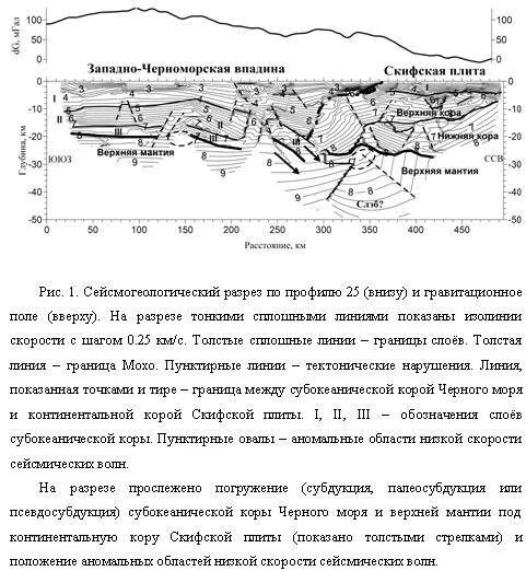 черное море рельеф дна в разрезе. черное море расположено впадине. вид на черное море. рельеф дна черного моря. карта глубин черного моря.