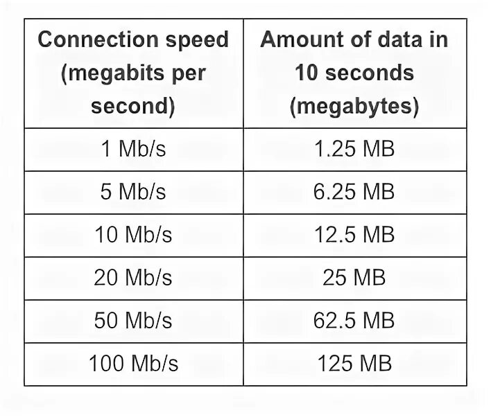 Data amount