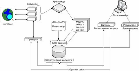 Найти сеть интернета