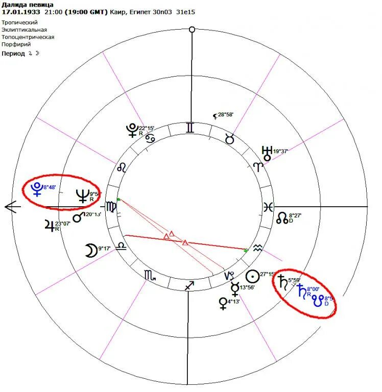 Топоцентрическая система координат в астрологии. В каком знаке зодиаке Сатурн в 2022.