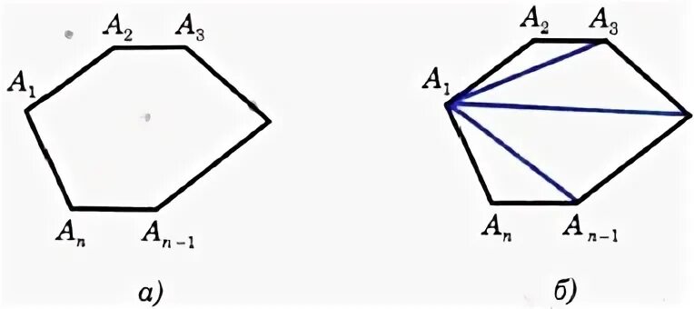 Вектор суммы многоугольника. Выпуклый n угольник. Сумма внешних углов н угольника. Сумма углов невыпуклого многоугольника. Несмежные вершины.
