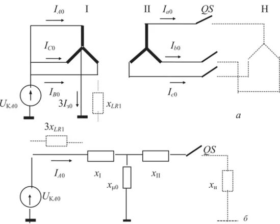 Сопротивление нулевой последовательности. Трансформатор нулевой последовательности обозначение на схеме. Трансформатор тока нулевой последовательности обозначение. Схема замещения нулевой последовательности Генератор. Двухобмоточный трансформатор схема замещения.