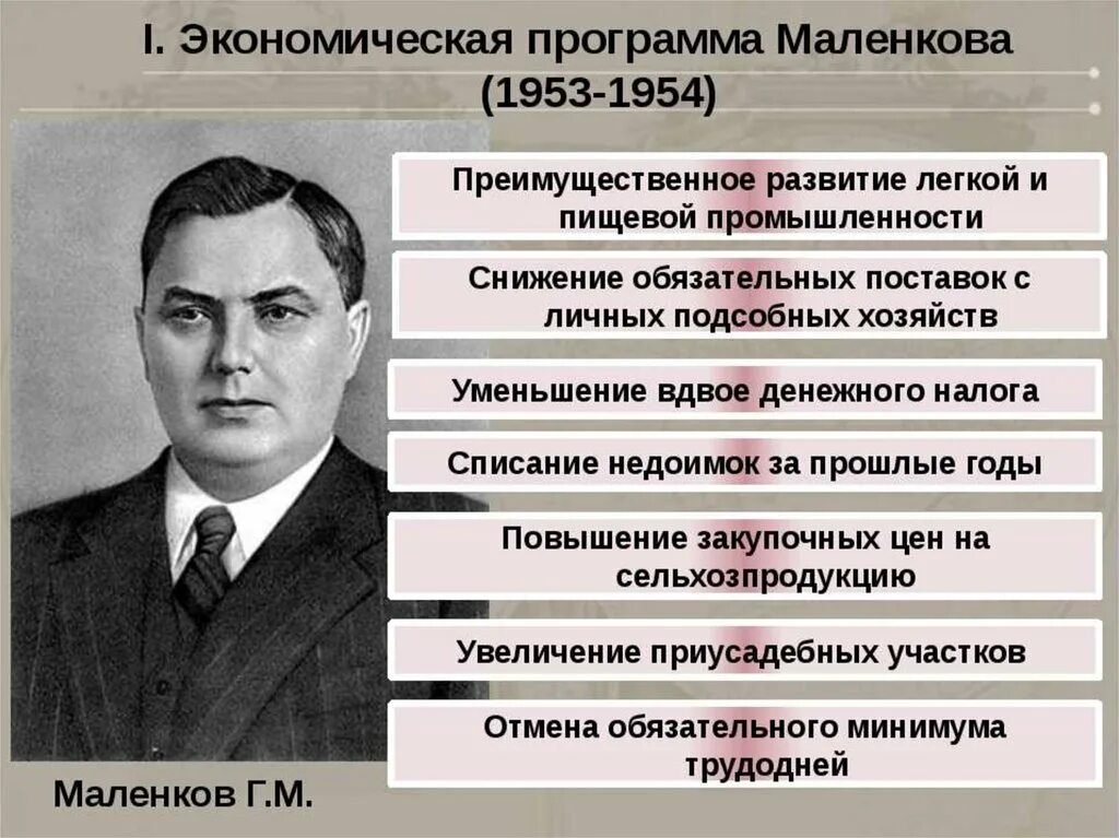 Т п политика. Реформа Маленкова 1953. Маленков политика после Сталина. Маленков должность в 1953. 1953 Маленков программа.