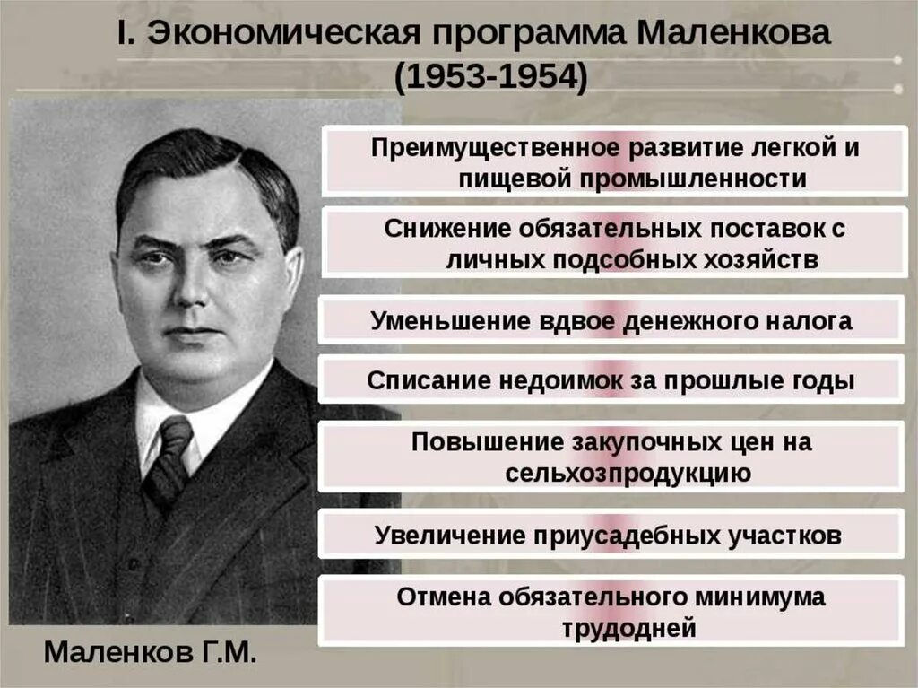 Реформа Маленкова 1953. Маленков политика после Сталина. Маленков должность в 1953. 1953 Маленков программа. Суть экономических реформ хрущева