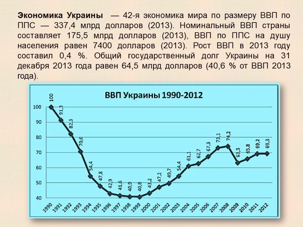 Экономика россии украина. Экономика Украины. Экономическое развитие Украины. Экономика экономика Украины. Уровень экономического развития Украины.