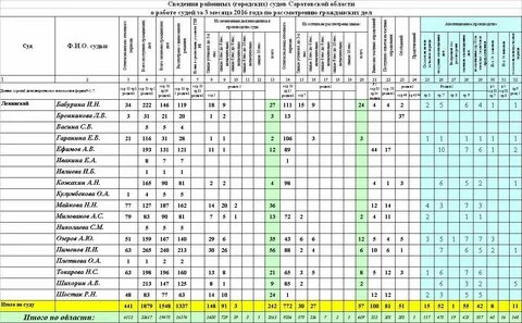 Узнать расписание судов