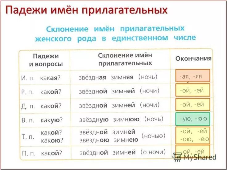 Скрипка склонение. Таблица падежных окончаний прилагательных 4 класс. Таблица склонение изменение по падежам имен прилагательных. Падежные окончания имен существительных и имен прилагательных. Правописание падежных окончаний имен прилагательных таблица.