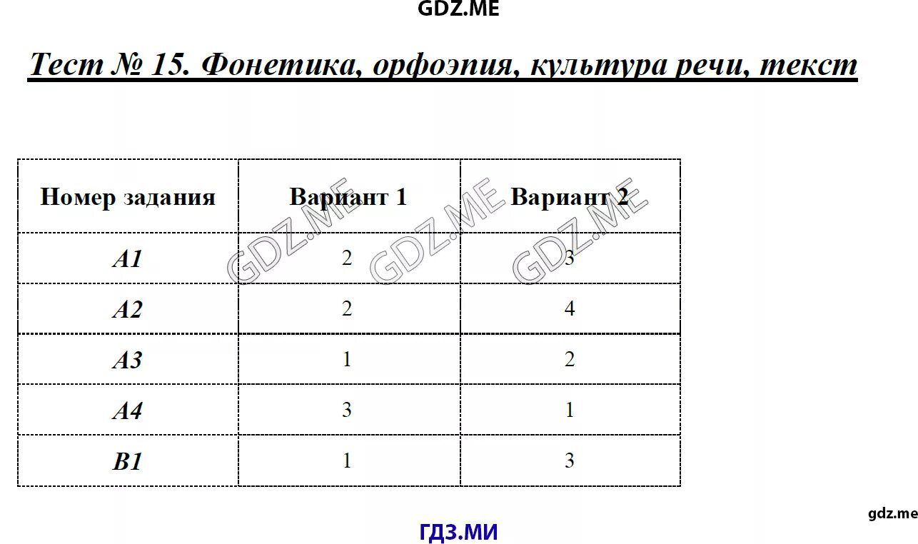 Тест 15 из 20. Тесты по русскому языку 5 класс Егорова. Синтаксис и пунктуация 5 класс контрольная работа. Фонетика орфоэпия Графика культура речи 5 класс. Тестовые задания по орфоэпии.