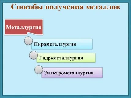Технологические процессы получения металла