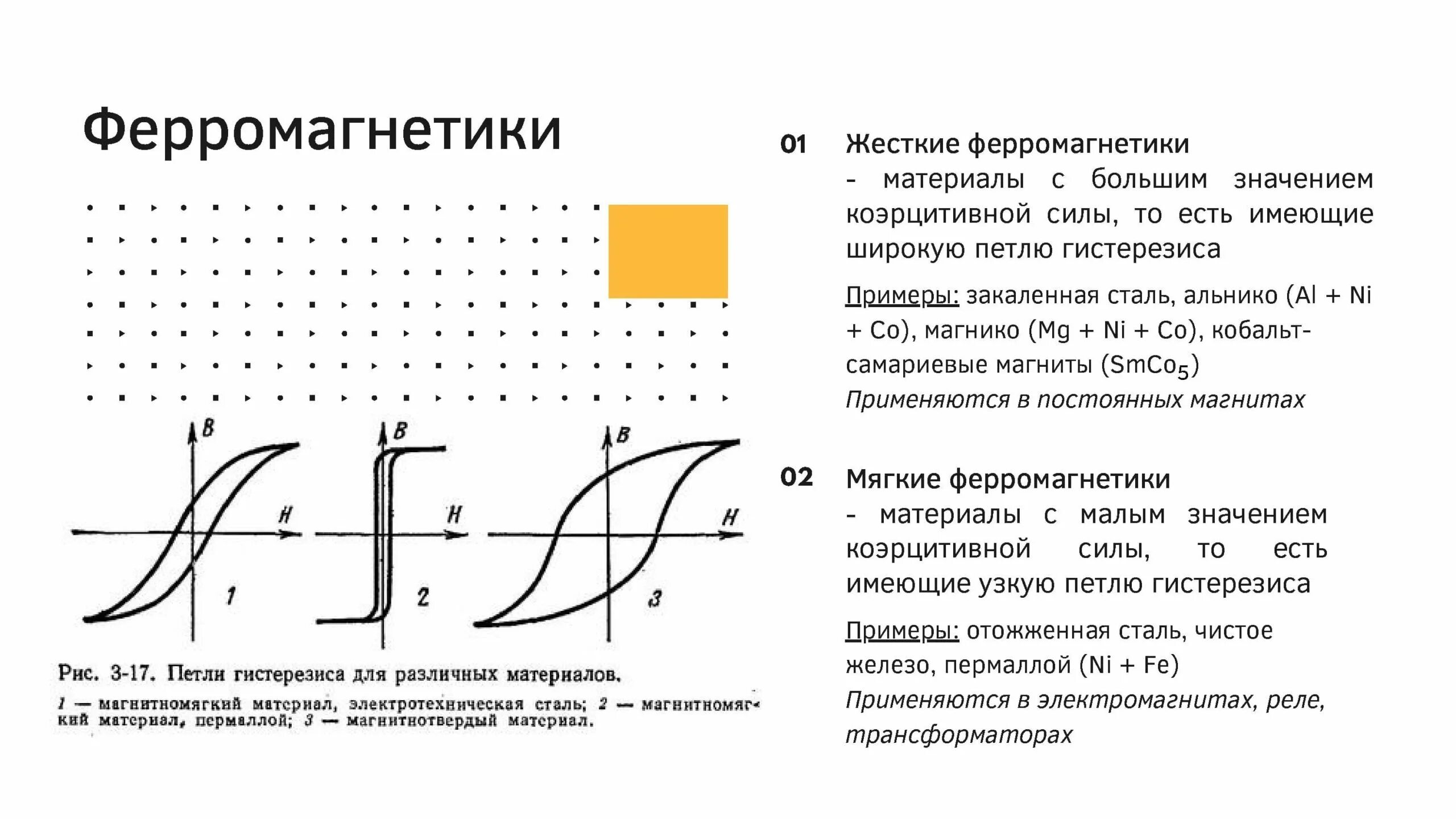 Презентация применение ферромагнетиков