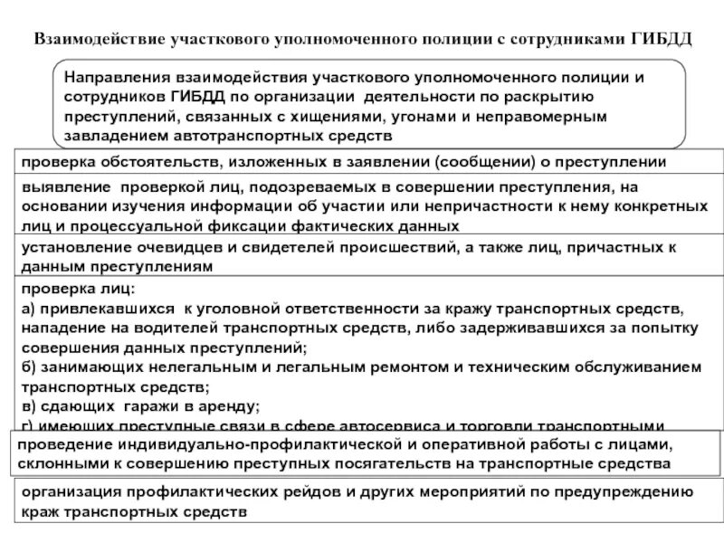 Организация учета правонарушений. Организация деятельности участкового уполномоченного полиции. Участковый уполномоченный полиции взаимодействие. Организационная структура участковых уполномоченных полиции. Организация работы участкового уполномоченной полиции.