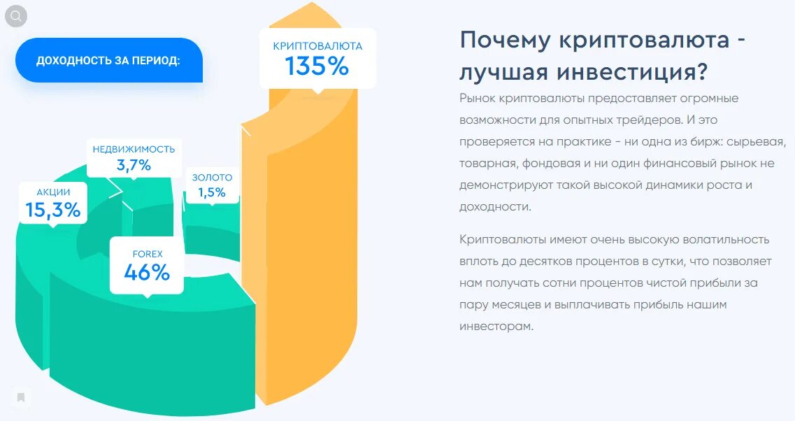 Операции с цифровой валютой в основном. Причины инвестирования в криптовалюту. Преимущества инвестирования в криптовалюты. Интересные инвестиционные проекты. Диверсификация портфеля инвестиций.