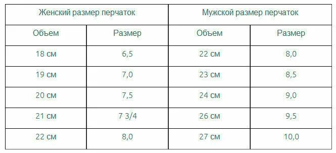 Как узнать размер перчаток для женщин кожаных. Как узнать размер перчаток для женщин кожаных