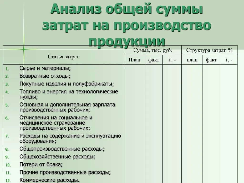 Статья затрат прочие затраты. Статьи затрат. Статьи себестоимости. Статьи затрат на производство продукции. Статьи производственной себестоимости.