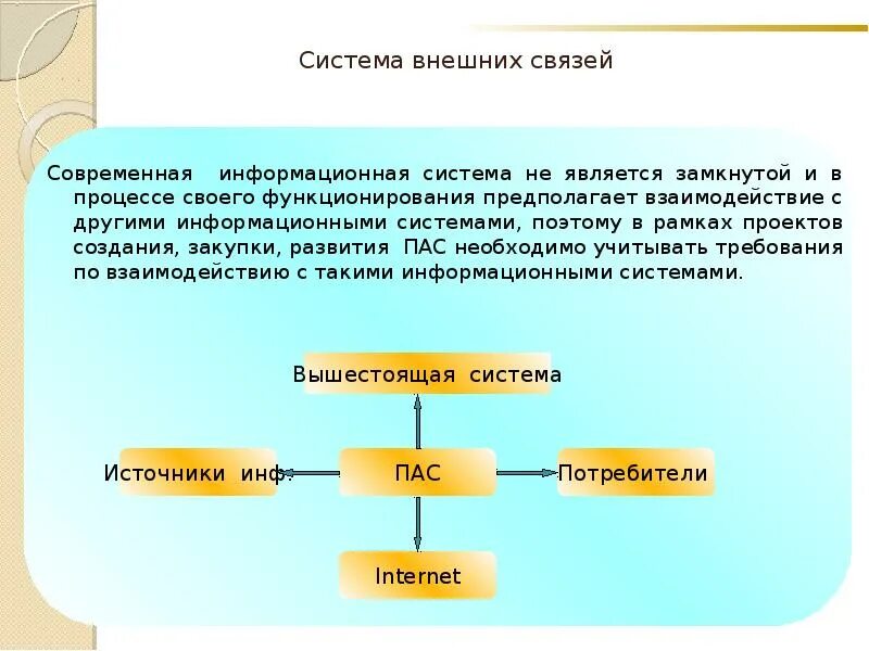 Современные информационные системы являются. Внешняя подсистема. Взаимодействие с внешними системами. Взаимодействие с другими информационными системами. Внешние связи системы.