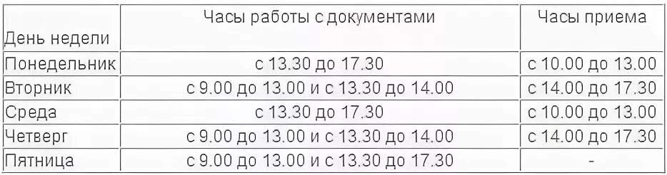 Время работы отдела кадров