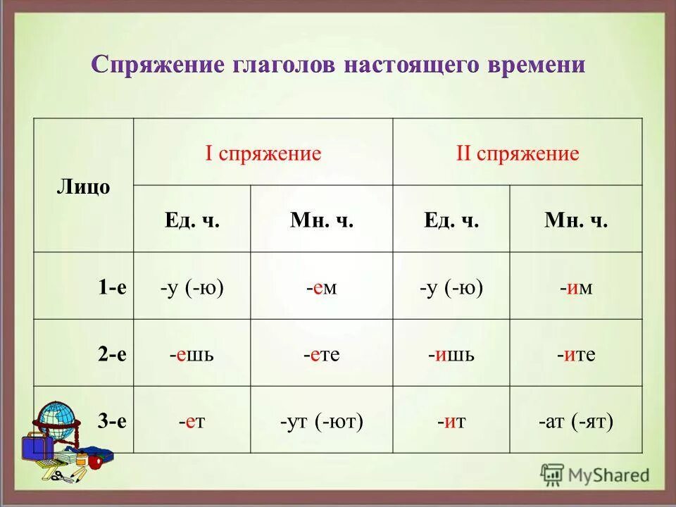 Бежать 3 лицо множественное число