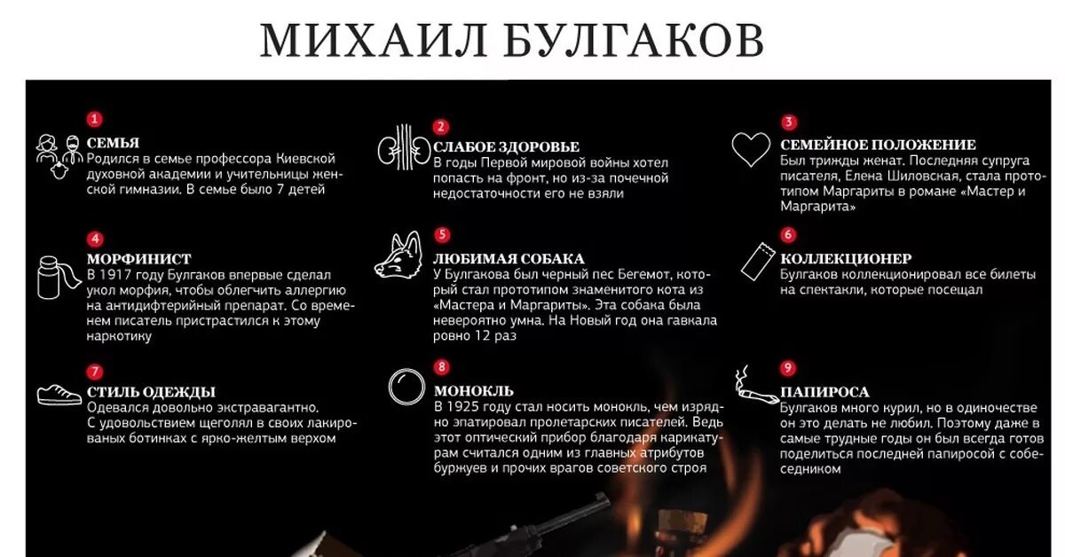 Фантастика в романе мастер и маргарита. Факт мастер. Интересные факты о романе мастер и маргарита. Факт мастер. История создания романа мастер и маргарита.