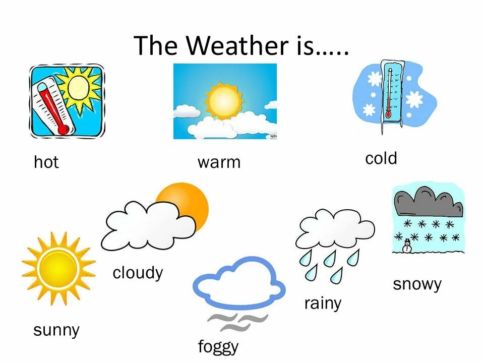 Погода на английском. Weather для детей. Погода на английском для детей. Weather для детей на английском.