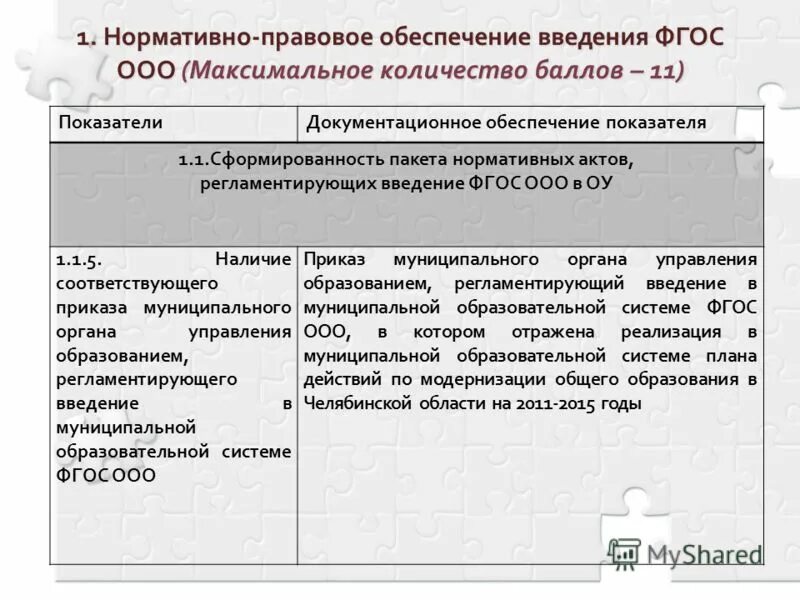 Приказы городского управления образования