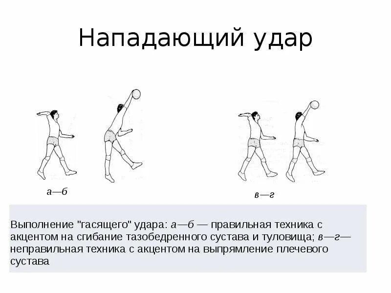 Моменты нападающего удара в волейболе. Техника нападающего удара в волейболе. Техника выполнения нападающего удара. Техника выполнения нападающего удара в волейболе. Нападающий удар в волейболе.