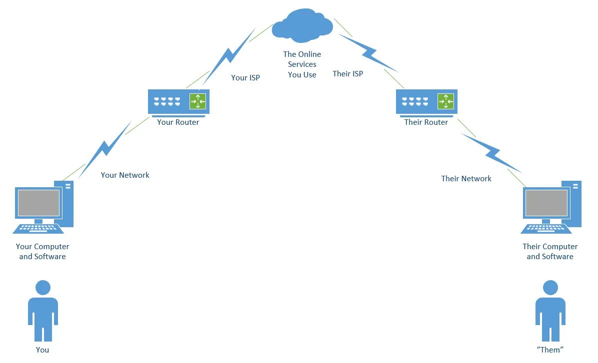 Trust Radius. User each