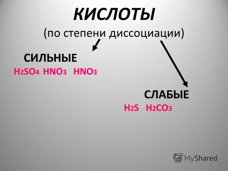 Классификация кислот по степени диссоциации. Кислоты по степени. Hno3 класс кислоты. Hno2 класс кислоты