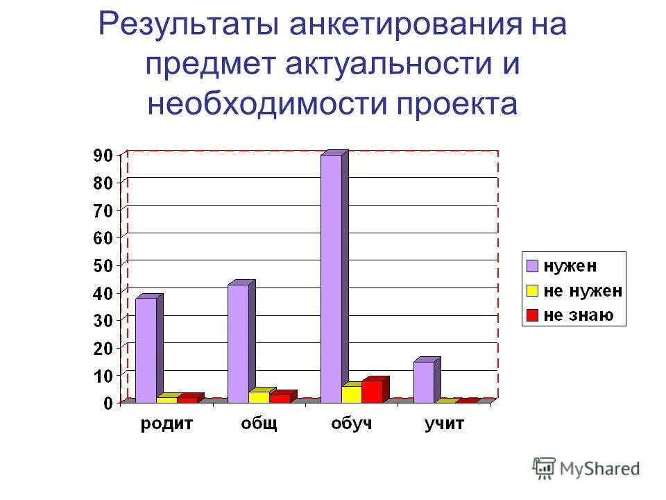 Предмет анкеты. Анкета социологического исследования. Анкетирование школьников. Анкета на выявления предпочтений. Анкета расскажи о себе.