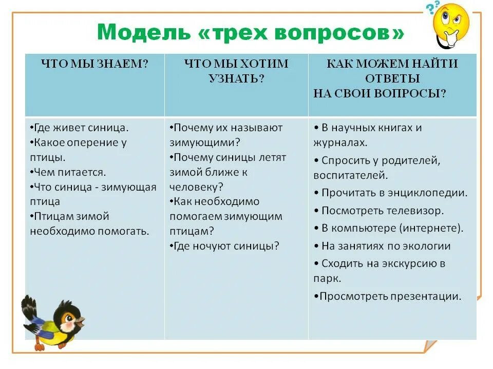 методика модель трех вопросов. модель трех вопросов. модель трех вопросов в доу. проект трех вопросов в детском саду. модель трех вопросов в детском саду.
