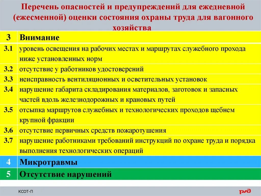 Контроль по ксот п. Оценка состояния охраны труда. Комплексная система оценки состояния охраны труда. Система КСОТ П. Уровни КСОТП.