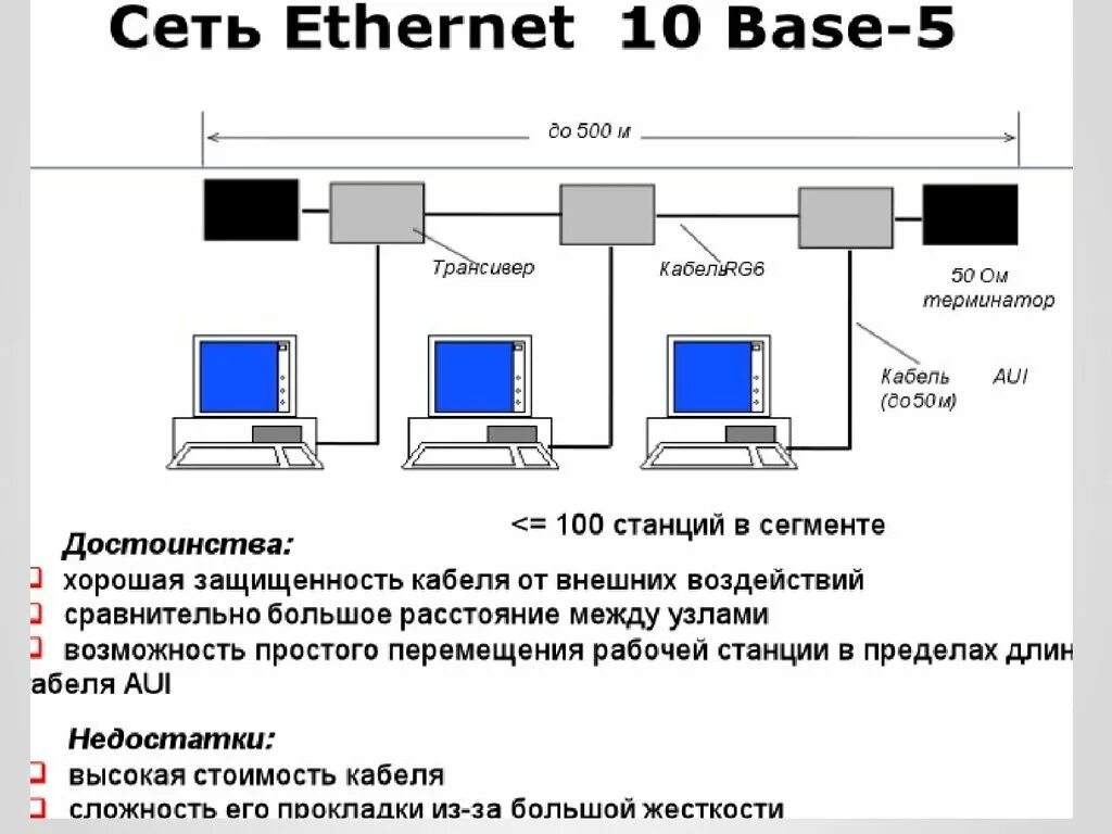 Технологии сети ethernet. Технология локальных сетей Ethernet. Схема применения интерфейсов транспортных сетей Ethernet. 10base2 10base5 fast Ethernet Gigabit Ethernet. Технология fast Ethernet схема.