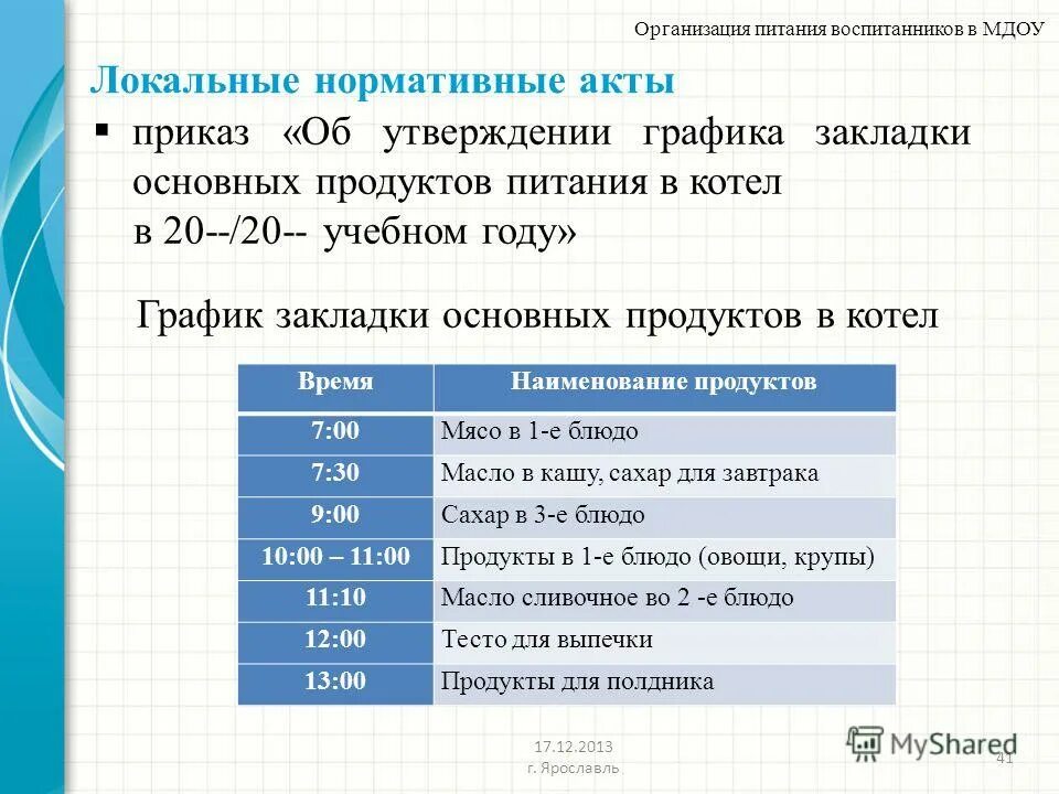 Организация питания акт. График закладки продуктов на пищеблоке в ДОУ по санпину. График закладки продуктов в детском саду на пищеблоке. График питания в детском саду по новому САНПИН. Закладка продуктов в детском саду по времени.