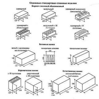 Сколько см ширина кирпича