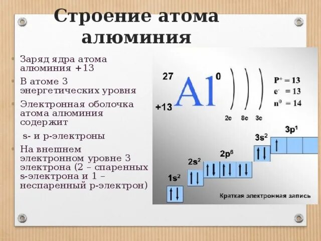 Сколько электронов в ядре атома алюминия