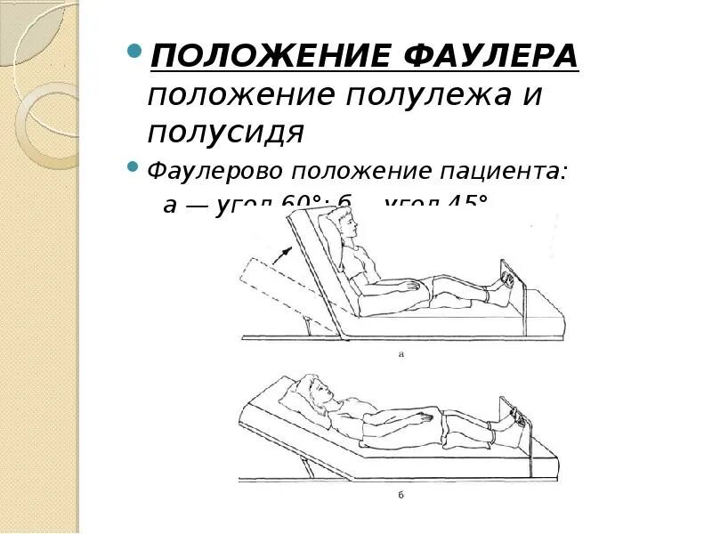 Биомеханика положение Фаулера. Положение Фаулера эргономика. Положение пациента Фаулера и симса. Положение полусидя полулежа.