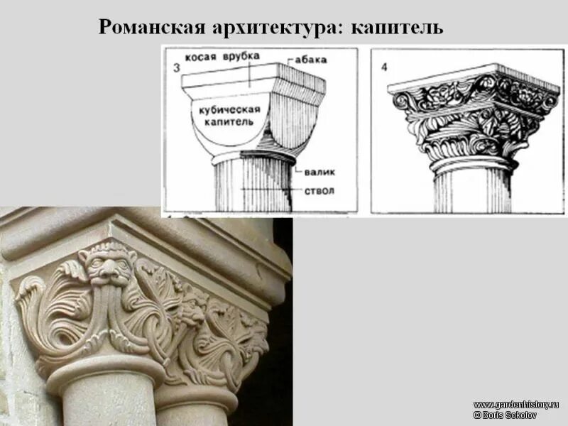 капитель ek82231. дорический ордер ионический ордер коринфский ордер схема. значение слова капитель. значение слова капитель. капители колонн древнего египта.