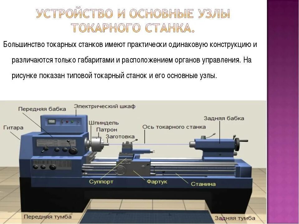 Строение токарного станка по металлу просто. Винторезный станки ЧПУ отверстие шпинделя 200. ЧПУ станок по металлу токарный 3000. Класс точности токарного станка по металлу.