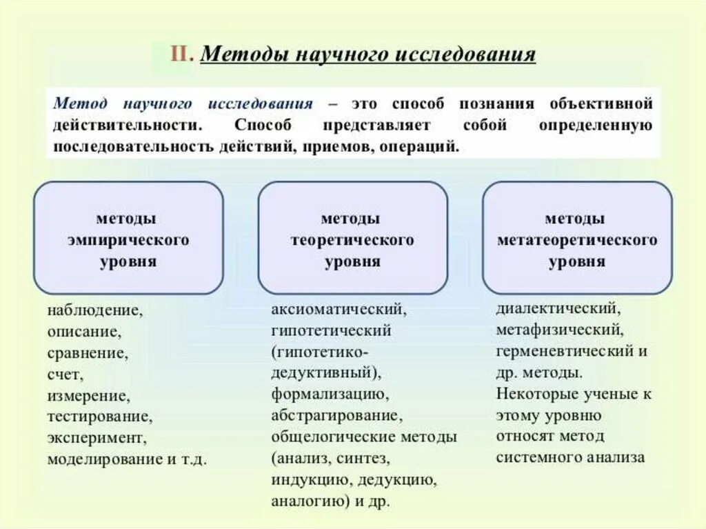 Схема методов научного исследования. Метод, способ и методика научного исследования. Три метода научного исследования. Классификация методов научного исследования таблица. Группы методов и примеры