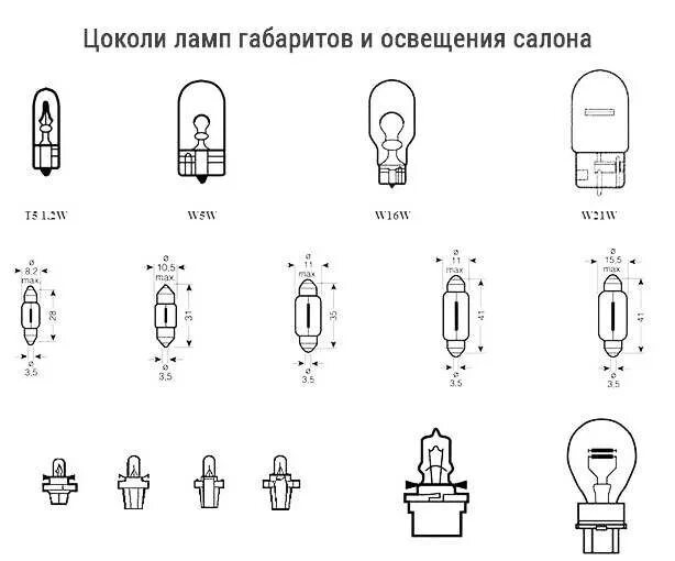 Типы габаритов. Маркировка габаритной лампы. Маркировка лампочек 12 вольт. Типы цоколей светодиодных ламп 12 вольт. Маркировка цоколей ламп 12 вольт.