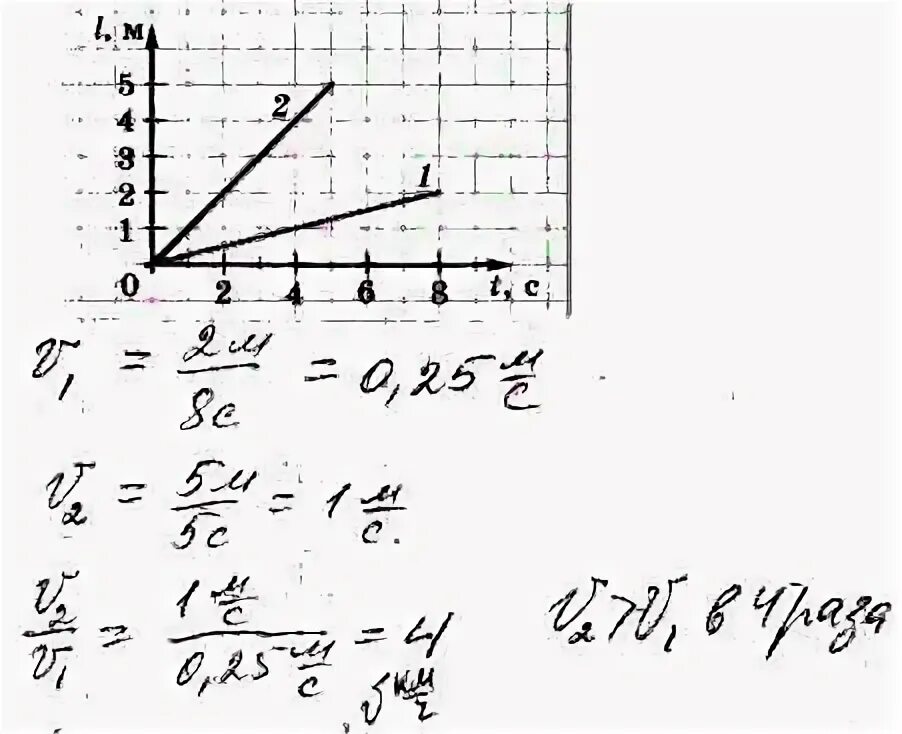 Графики зависимости скорости от времени. График зависимости пути от времени 2 тела. На рисунке приведены графики зависимости от времени для двух тел. Чертеж зависимость пути от времени.