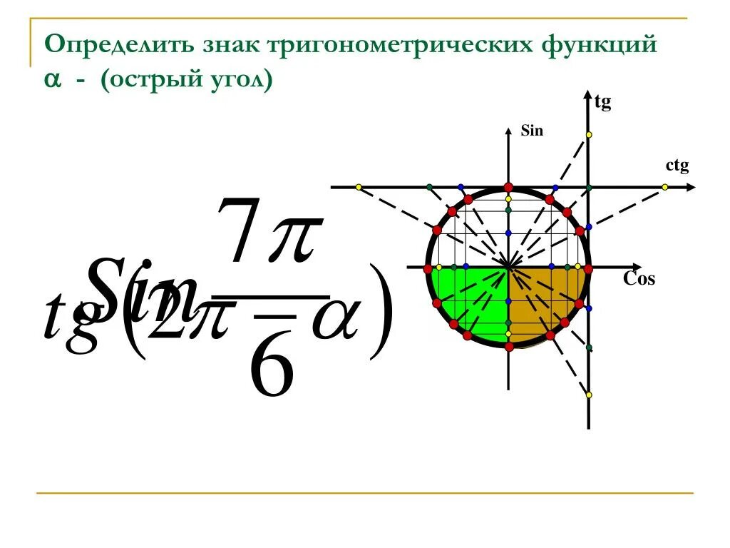 Функция угла 7. Тригонометрические функции острого угла. Тригонометрический круг знаки. Тригонометрический круг формулы приведения. Функции острого угла.