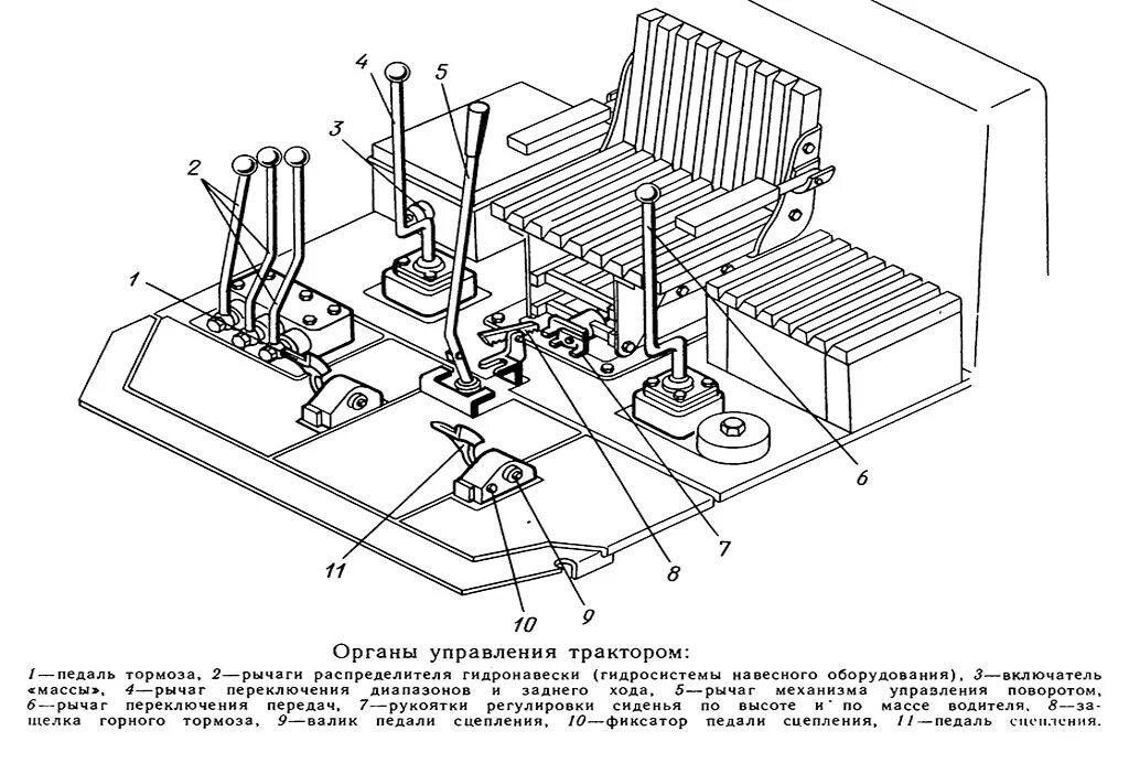 Управление б 14. Схема переключения передач т 130 бульдозер. Рычаги управления трактором т130. Схема переключения передач на бульдозер т 170. Рычаги управления бульдозера б10м.