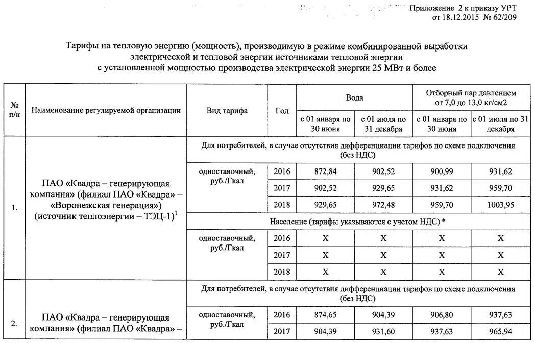 Тепловая энергия тарифы 2022