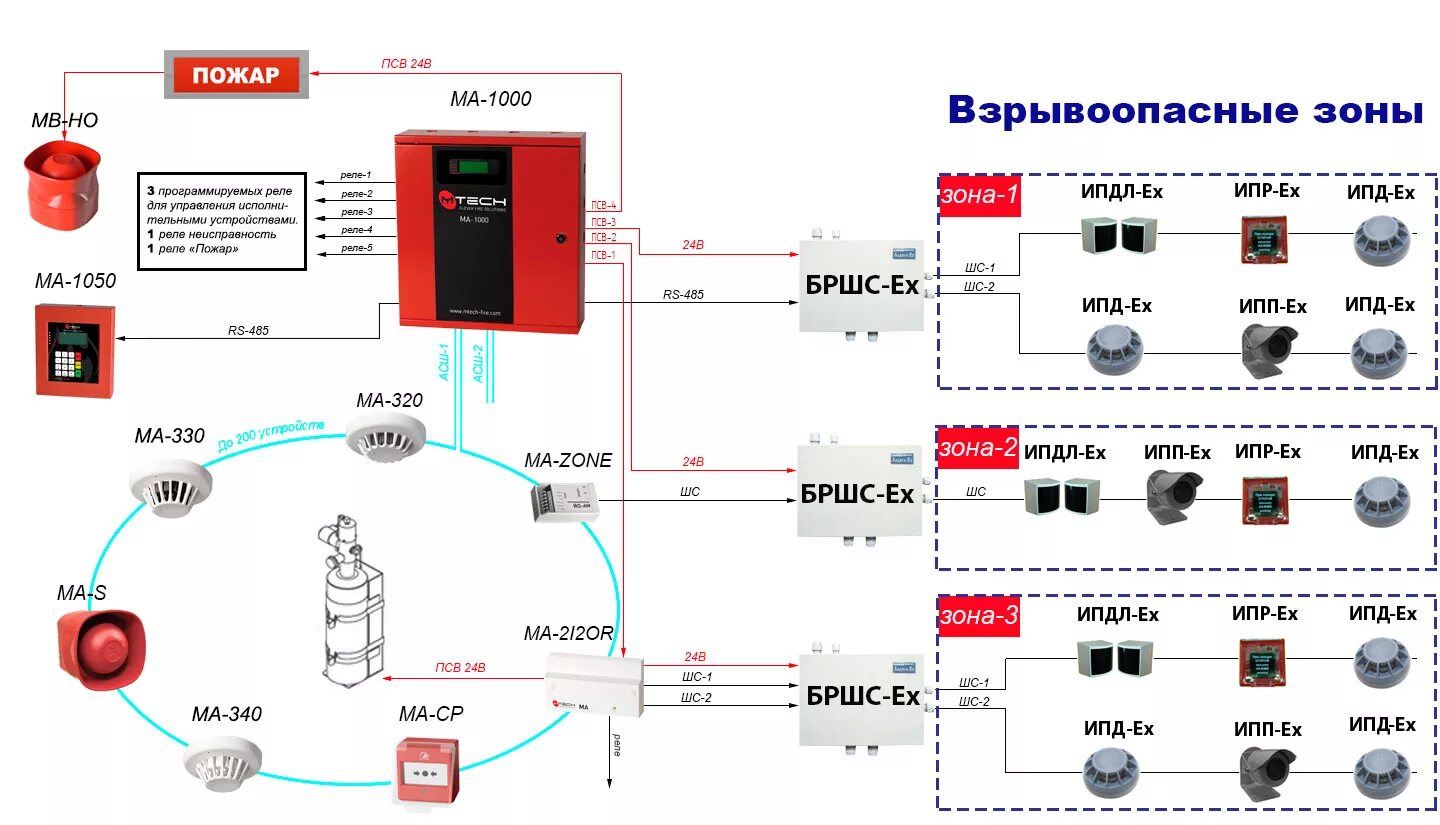 Опс в пдс