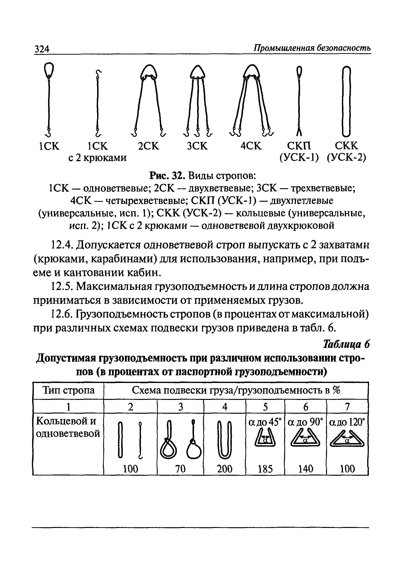 Паспортная грузоподъемность. Грузоподъемность стропа СКП- 1,0/2,5. Грузоподъемность стропов при различных схемах подвески грузов. Грузоподъемность стропа. Грузоподъемность стропа в зависимости от диаметра.