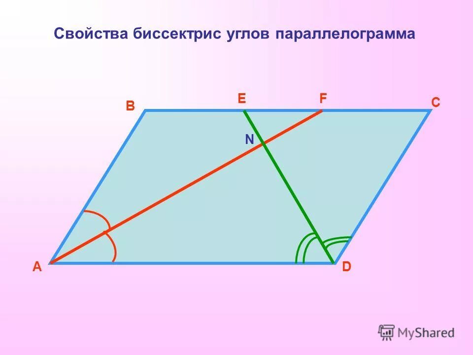 Биссектриса смежных углов параллелограмма. Свойства биссектрисы параллелограмма. Свойство биссектрисы угла параллелограмма. Биссектрисы параллелограмма пересекаются. Свойство биссектрисы угла паралл.