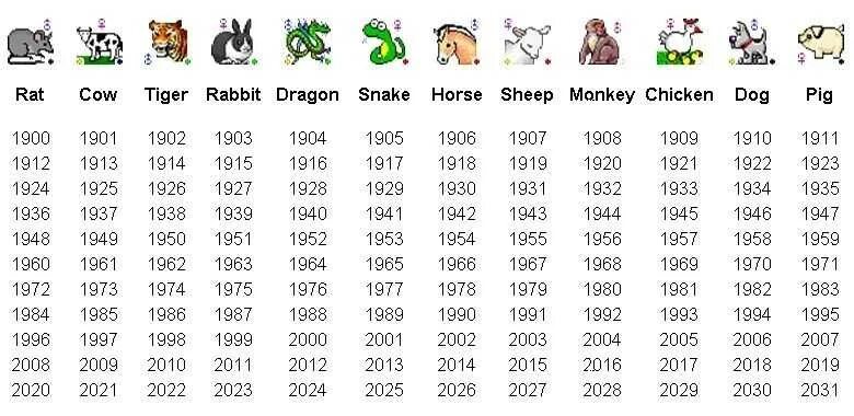 Знаки зодиака по годам по порядку таблица. Восточный гороскоп по годам рождения. Люди рожденные в год обезьяны. Года по гороскопу животных. Огненная обезьяна 2016.