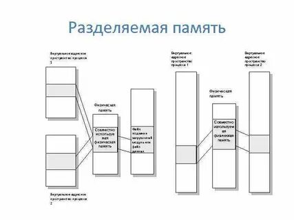 Разделен на секции