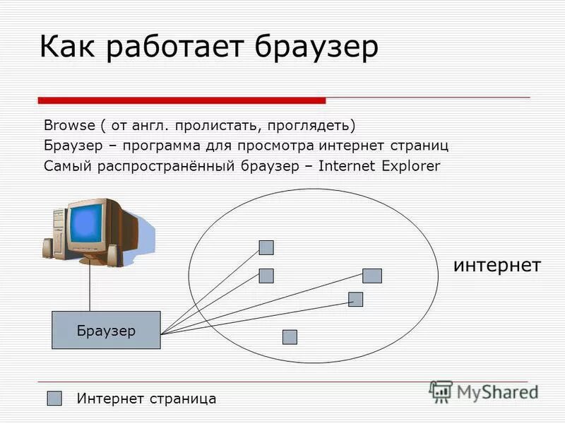 Работа через браузер. Работа через браузер. Библиотека документов в excel. Веб браузер. Название браузеров интернета.
